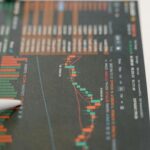 Trading Indicators