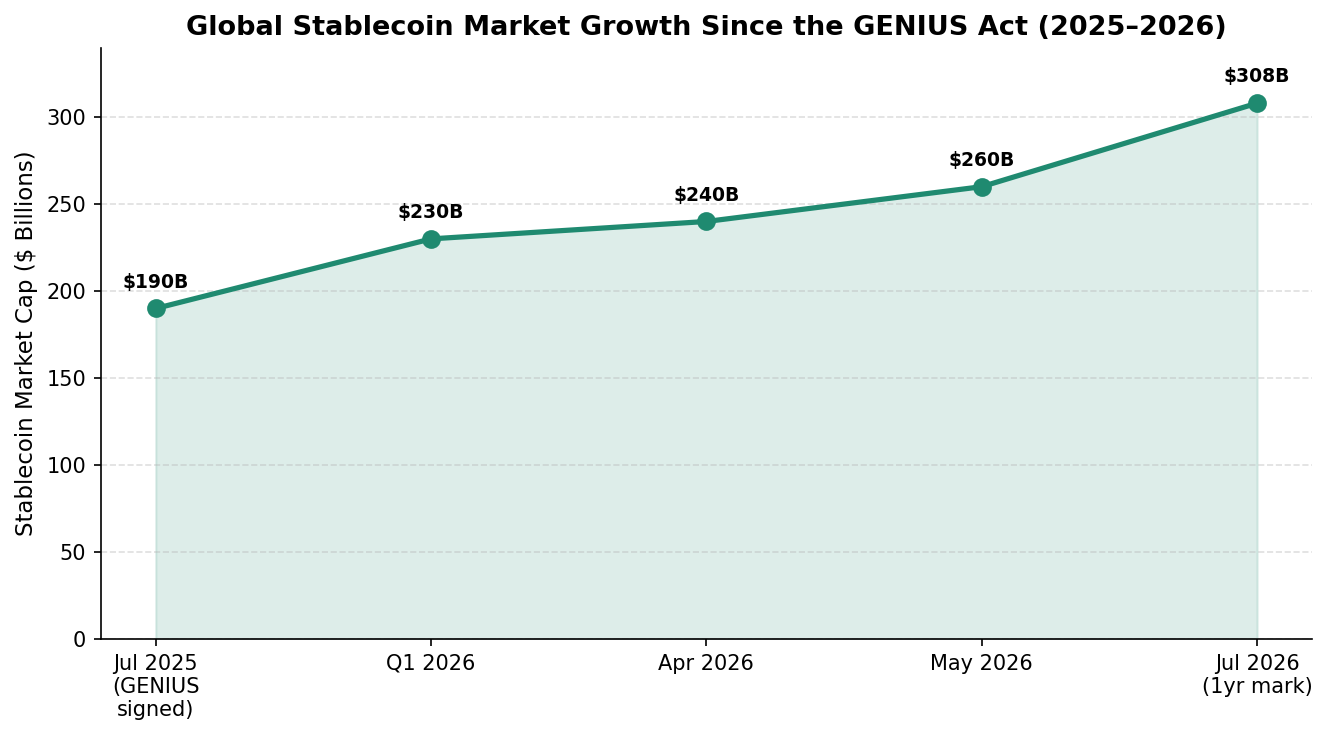 stablecoin growth