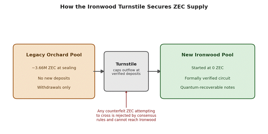 Ironwood Upgrade