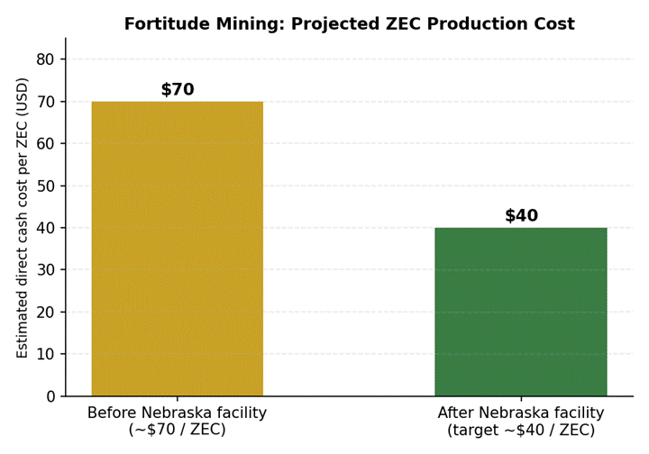 Institutional Mining 